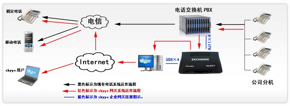 skype電話機,skype企業網關,vosky9000