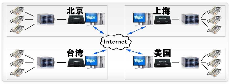 skype電話機,skype企業網關,vosky9000