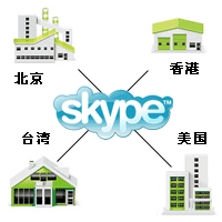 skypeԒCskypeXIWPexsky400